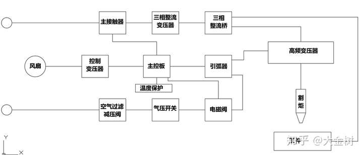 水刀切割机工作原理图图片