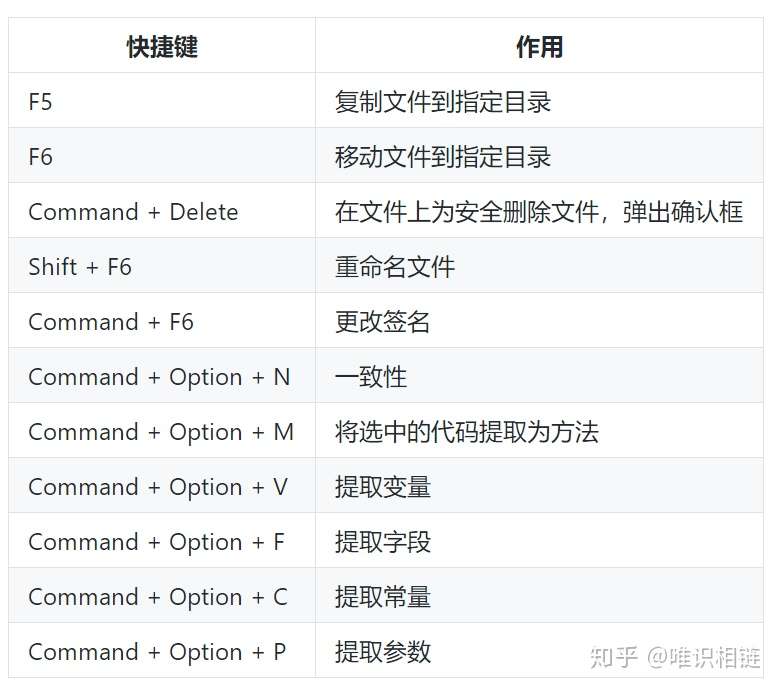 golang快速入门[6.1]-集成开发环境-goland详解