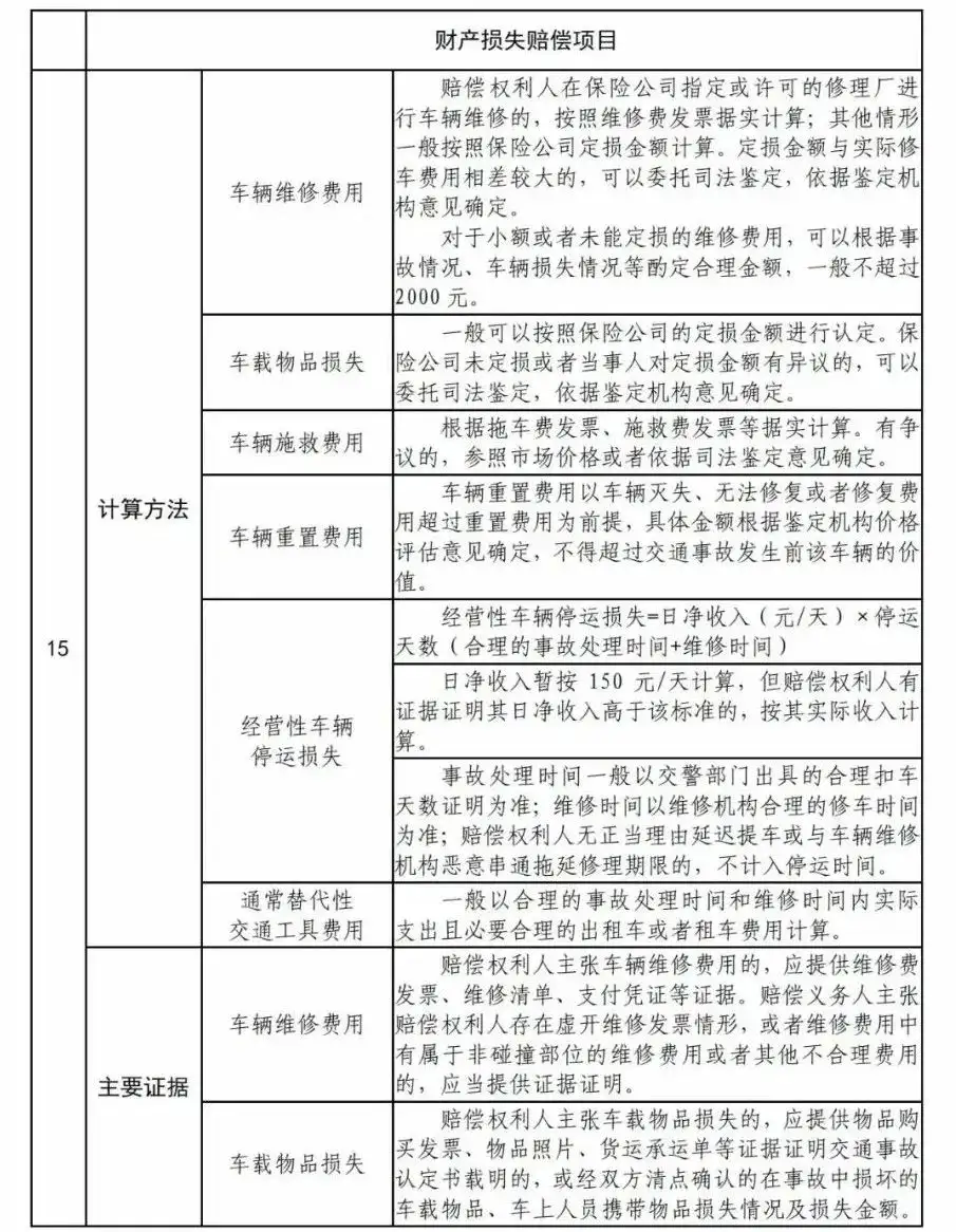 江西高院：江西省道路交通事故损害赔偿项目计算标准及赔偿责任比例（2021年）