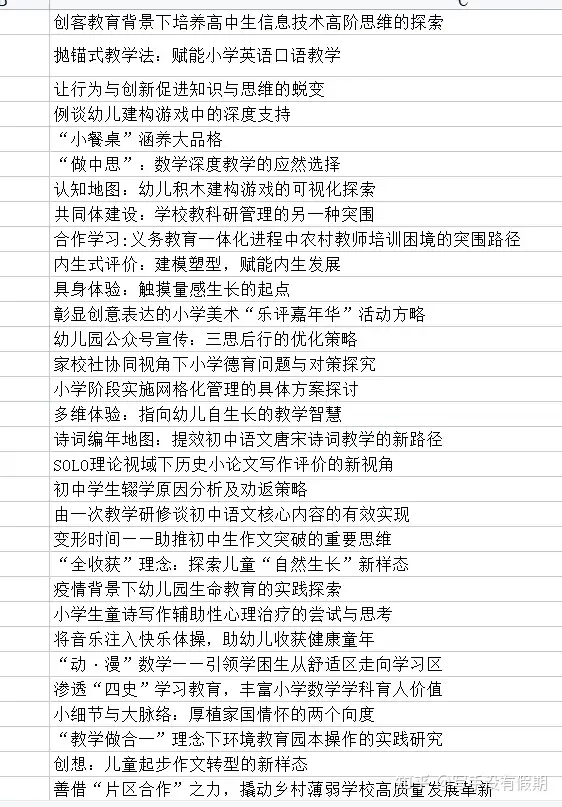 23教育论文参赛 职称评选 投刊参考课题100个 知乎 23教育论文参赛 职称评选 投刊参考课题100个 知乎
