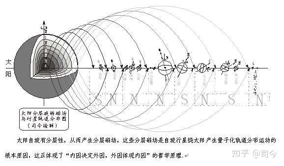 现代物理学理论究竟告诉了我们什么 读王令隽教授 李政道教授的开明 一文有感 知乎