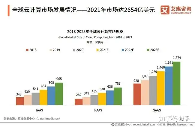 区块链 云计算，技术的殊途同归