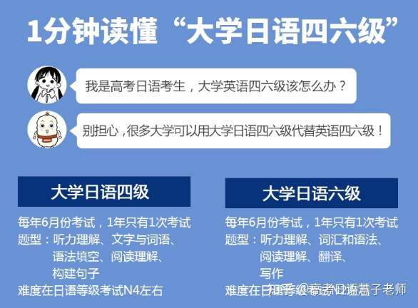 高考學日語以後大學還必須學英語嘛?