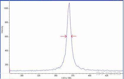 标准汞灯的谱线宽度一般是多少nm