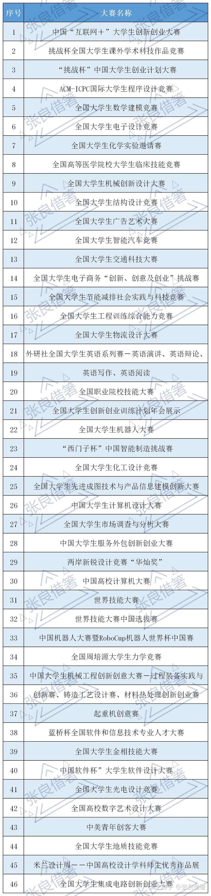 2020年大学生有哪些必考证书,考试时间是什么时候?-第3张图片-专升本网 2020年大学生有哪些必考证书,考试时间是什么时候?-第3张图片-专升本网