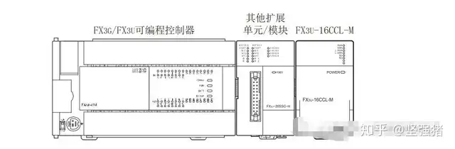 带你了解一下三菱CC-Link现场总线：定义、硬件配置与连接- 知乎