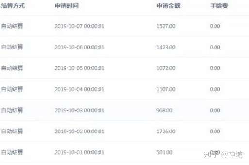在家兼职想月入三万该有什么样的心态? 网赚杂谈 第1张 在家兼职想月入三万该有什么样的心态? 网赚杂谈 第1张