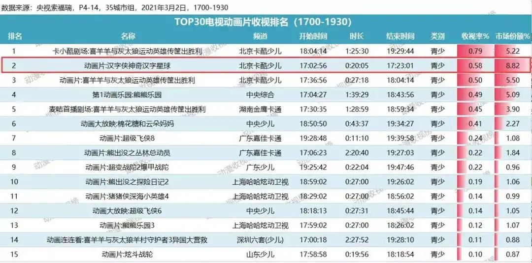 汉字侠 播出收视率全国领先 专访汉字专家孔刃非 知乎