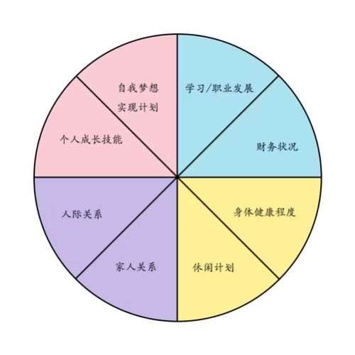 价值观自测(价值观自我评价范文)