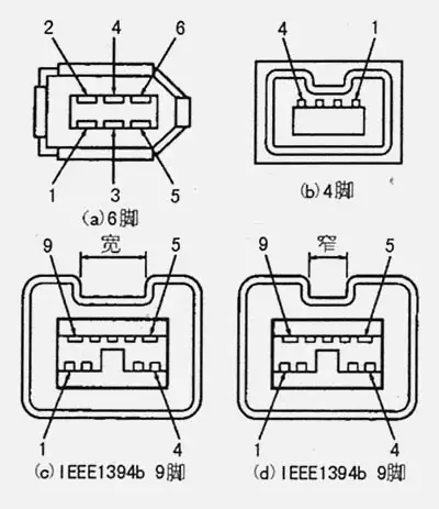ieee1394接口引脚定义