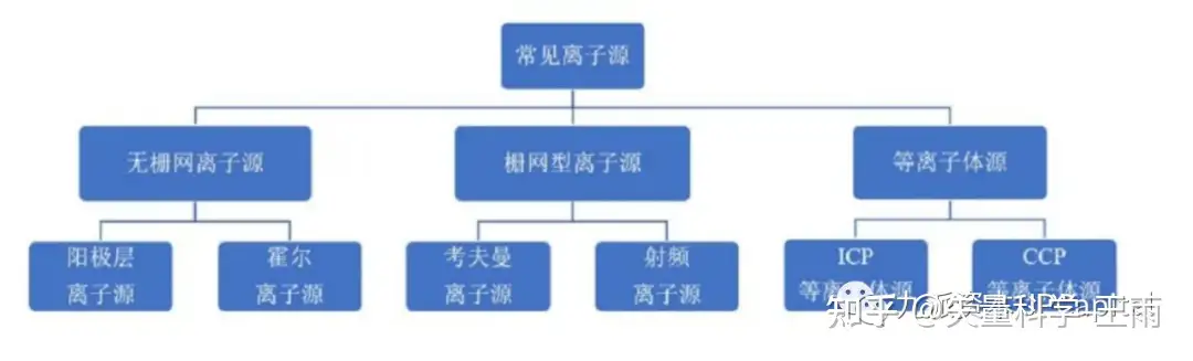 矢量科學(xué)丨拆解真空鍍膜設(shè)備各系統(tǒng)及零部件（上）