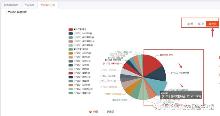 shopee数据:新手做虾皮,如何通过数据来分析确定选品