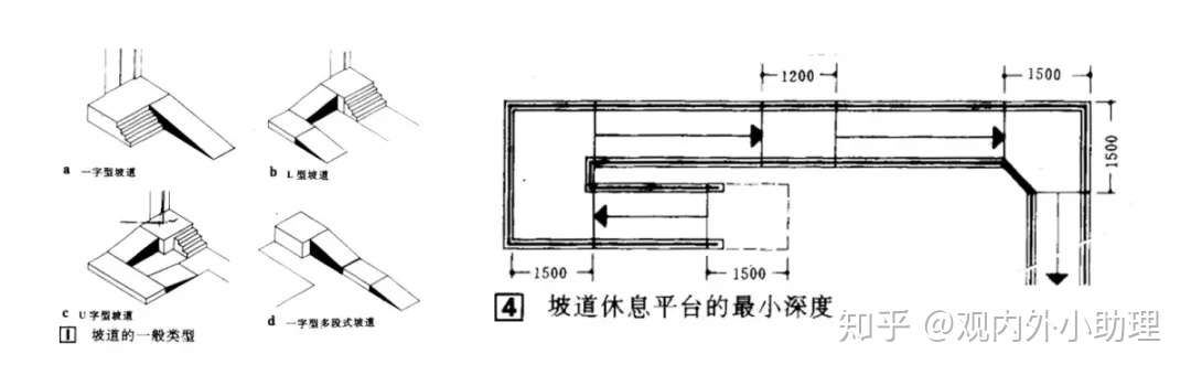 观内外建筑快题设计 平面图纸表达及常见规范 知乎