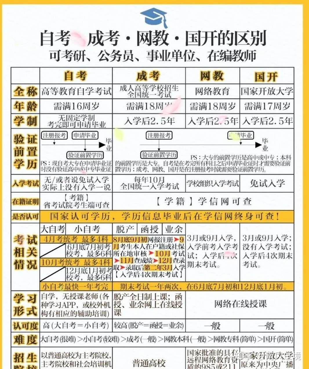 21四川小自考到底要不要上岸 知乎