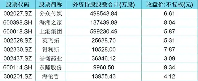 A股32只股权转让概念股（名单），股价低，外资重仓，股民：发财！（股权转让百科）