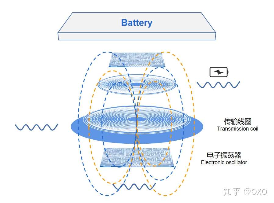 Iphone 12无线充电真的香吗 知乎