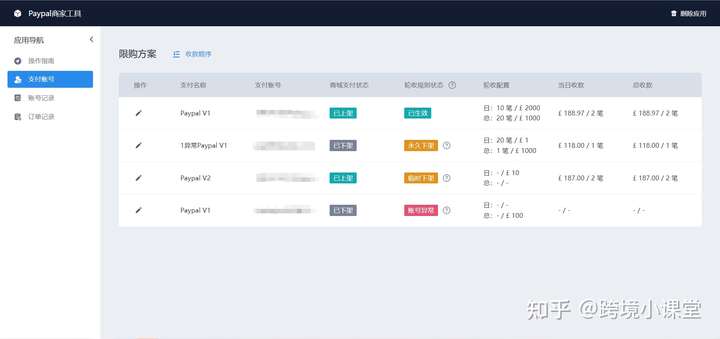免费搭建独立站+特货(仿牌、成人、虚拟)收款难题(PayPal轮收系统)插图1 免费搭建独立站+特货(仿牌、成人、虚拟)收款难题(PayPal轮收系统)插图1