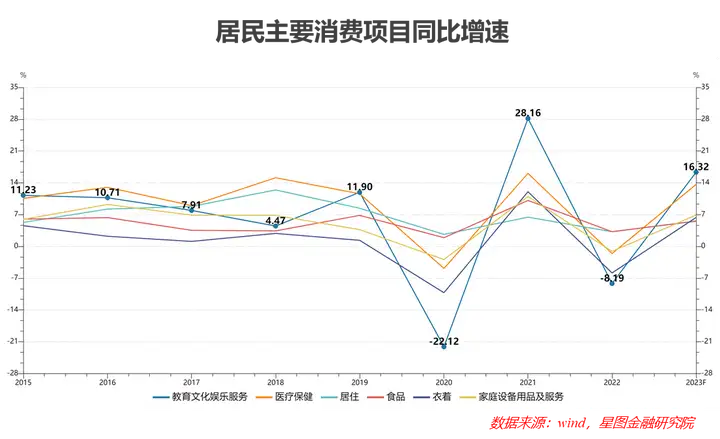 星图金融研究院发布中国居民消费趋势报告（2023）