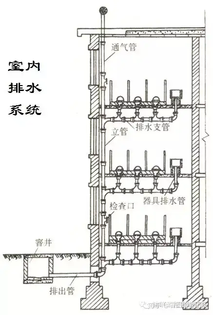 一文总结“给排水工程”，外行都看懂了！(图8)