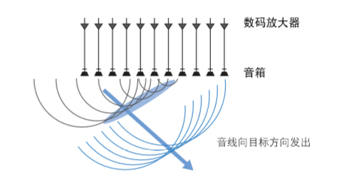 回音壁是什么它基于什么原理形成的环绕声