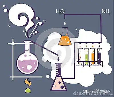 收好了！初中化学知识点快速记忆口诀40个