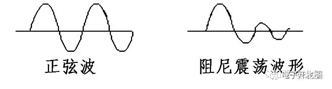 示波器的常用术语解析 知乎