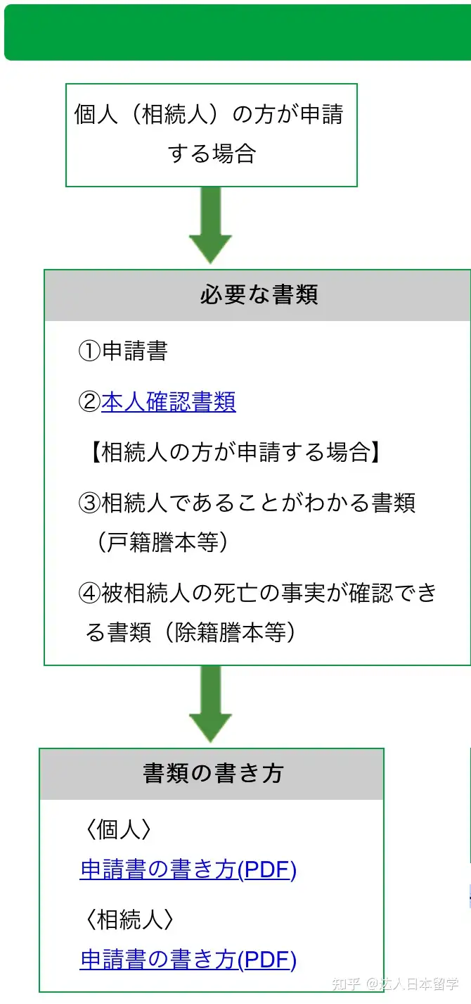 达人日本,日本留学