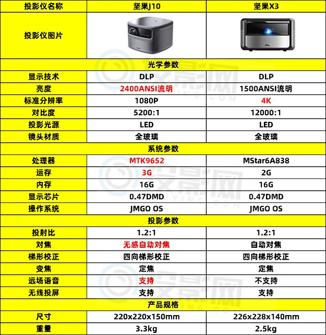 坚果j10 参数图片