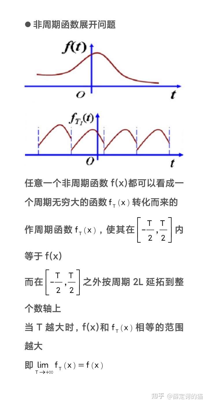 5 2非周期函数展开问题 知乎