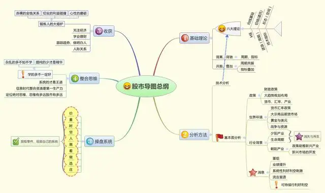 指标之王“成交量”,原来也有口诀,成功率极高
