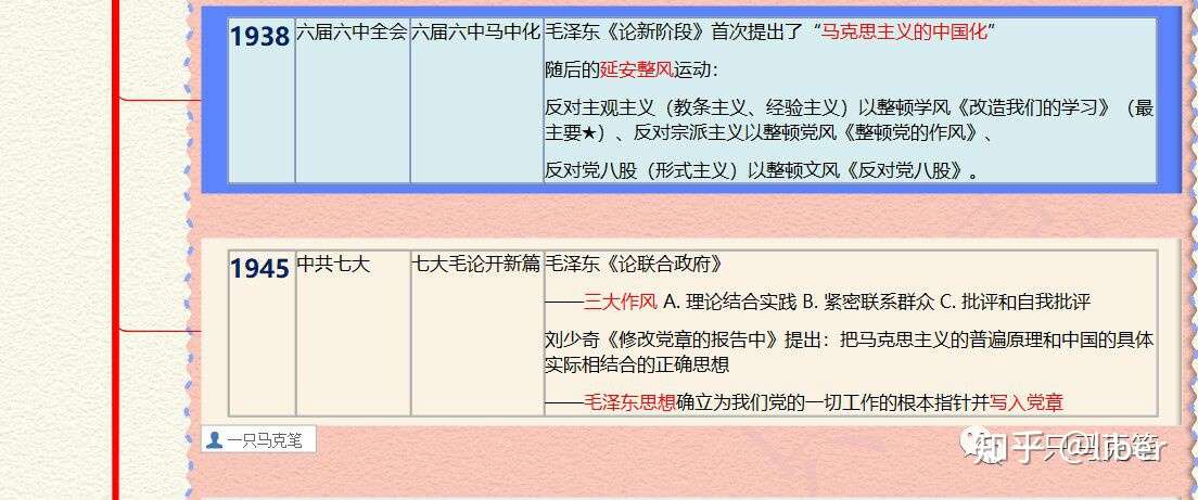 一个持久性更新考研资料贴 英语政治原创高质量笔记及学习方法 知乎