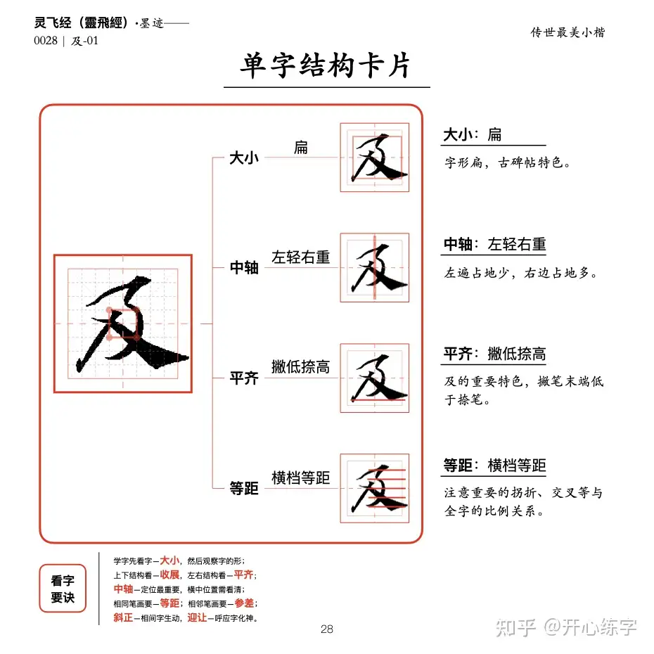 硬笔精临《灵飞经》｜（5_024-031）｜禁食五辛及一切肉｜单字硬笔结构