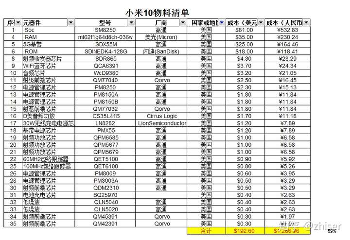 华为和小米的本质区别在哪里2份机密内参爆出的小米10和华为p40bom