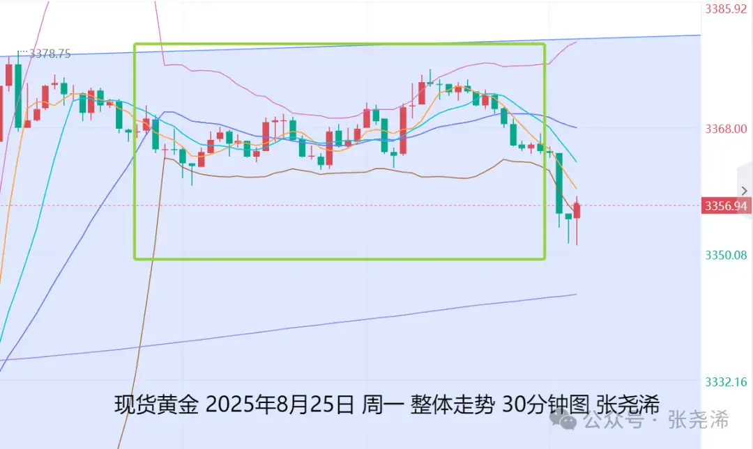 张尧浠：降息前景乐观情绪缓解、金价多头受限看涨前景不变