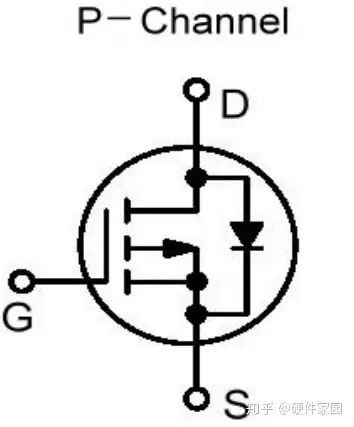 驱动篇pmos管应用