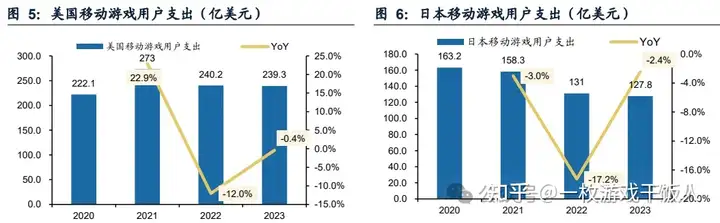 游戏出海专题报告：小程序拓展新赛道