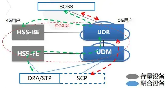 运营商发布5G套餐，为啥不用换卡就可以开通5G业务呢？ - 知乎