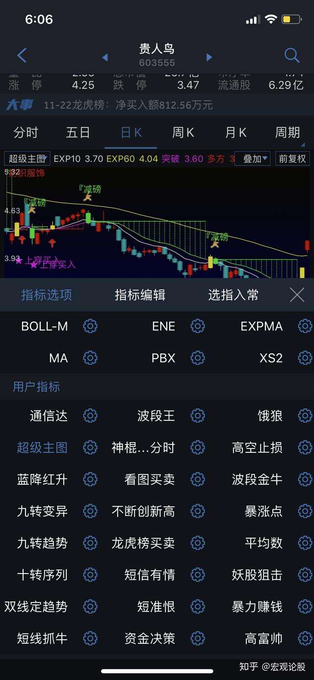 通达信手机版指标源码大全,响应大家要求今日直接附上,速速收藏