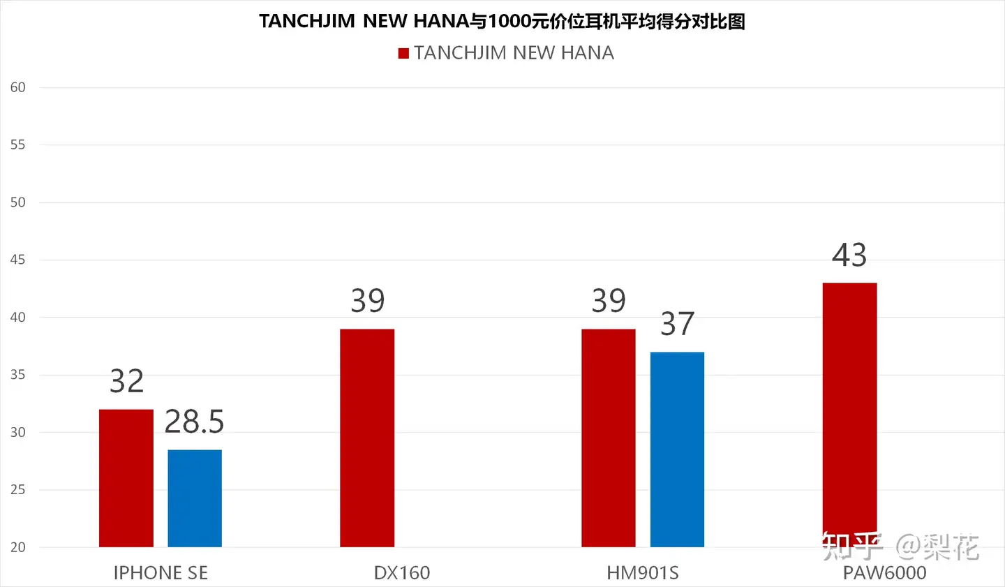 更好的你-TANCHJIM NEW HANA入耳耳机测评- 知乎