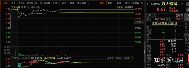 为什么方大特钢发布公告，直接涨停？（方大特钢最新股票最新消息）