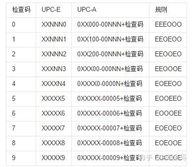 upca码与upce码编码规则的区别