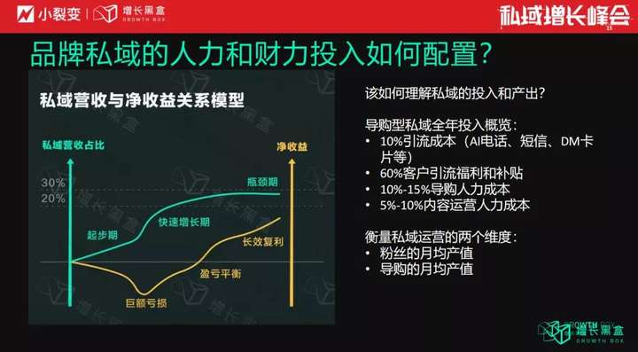 品牌私域增长工程，系统性构建私域增长蓝图