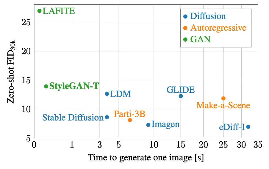 StyleGAN-XL/T: Diffusion 和AR 模型的竞争者- 知乎