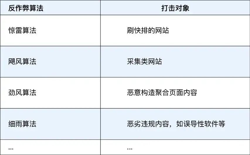 跳出网络水军的陷阱，掌握搜索引擎工作原理获取自然流量！