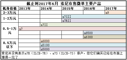 收購相機,收購鏡頭