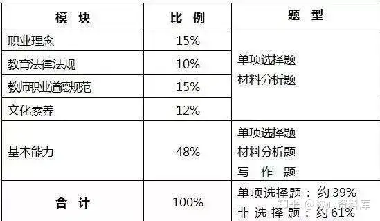 教师资格证2022报考时间是多久？报名入口在哪？考什么科目与内容？多久考？考试重点有哪些？看完这篇文章全知道！(教师资格证考试报名时间表2021)