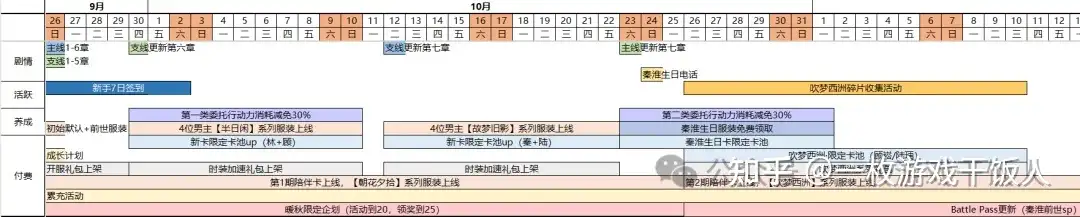 如何制定游戏运营计划