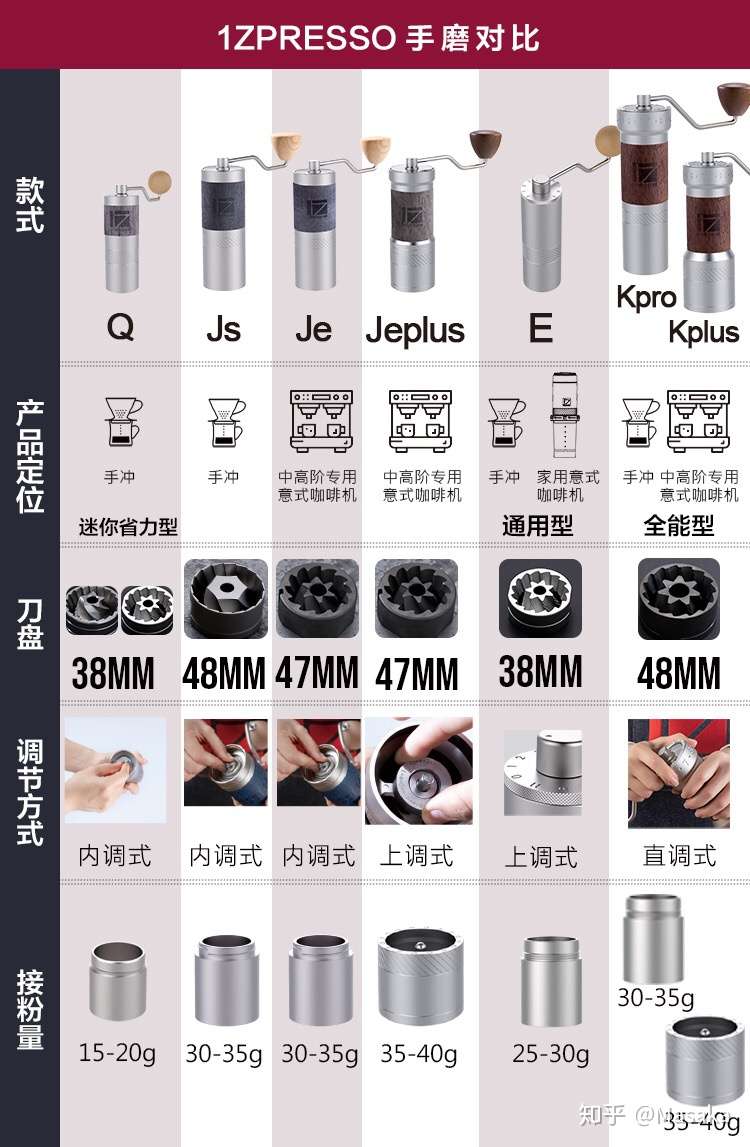 咖啡器具测评 1zpresso K Plus Je Plus测评 知乎