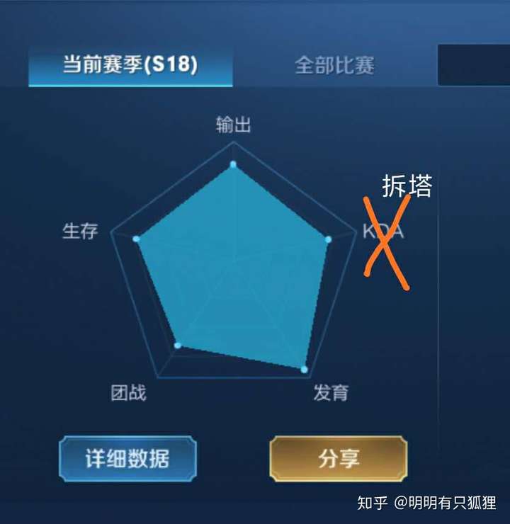 赖神夫子——能打五个的真五边形战士  这篇主要是祝赖神开播一周年