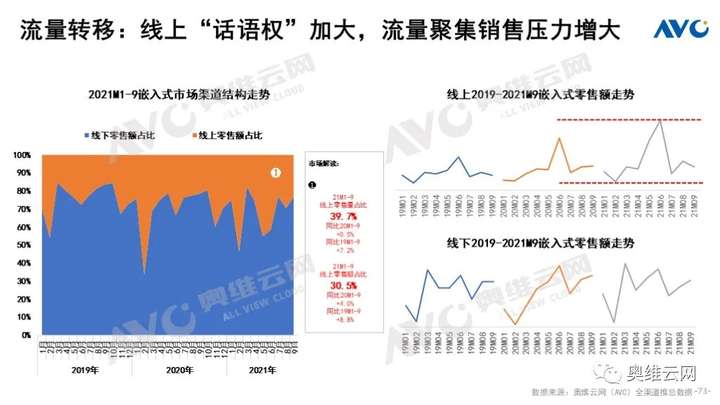 Q3厨电总结：周期伊始 轮转而破